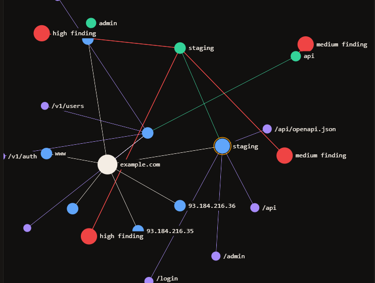 Sigma.js attack surface graph visualization