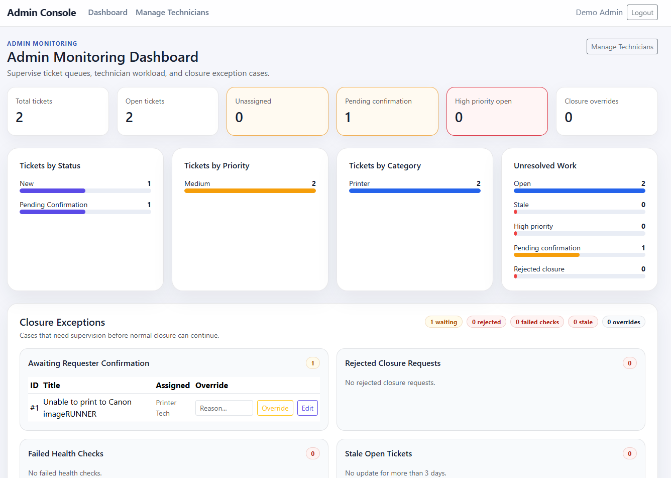 Administrator dashboard overview